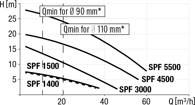 DUOPOMPALAMAKAPASITESI 1