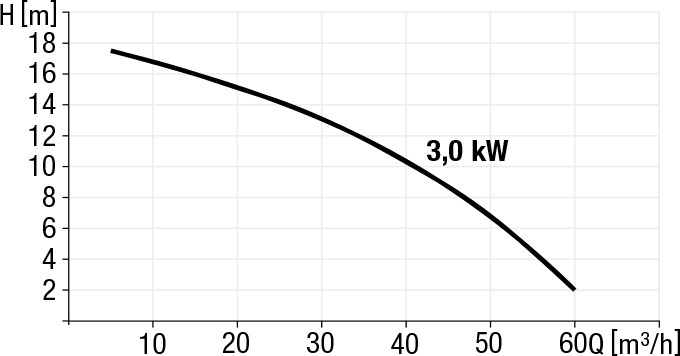 grafik 4